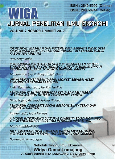 WIGA Jurnal Penelitian Ilmu Ekonomi - Volume 7 Nomor 1 Maret 2017